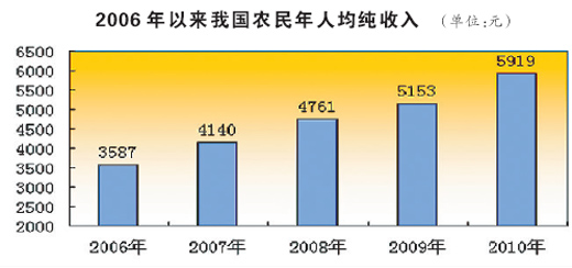 增强gdp的中国_我国多数省区市GDP增长预期超10 专题